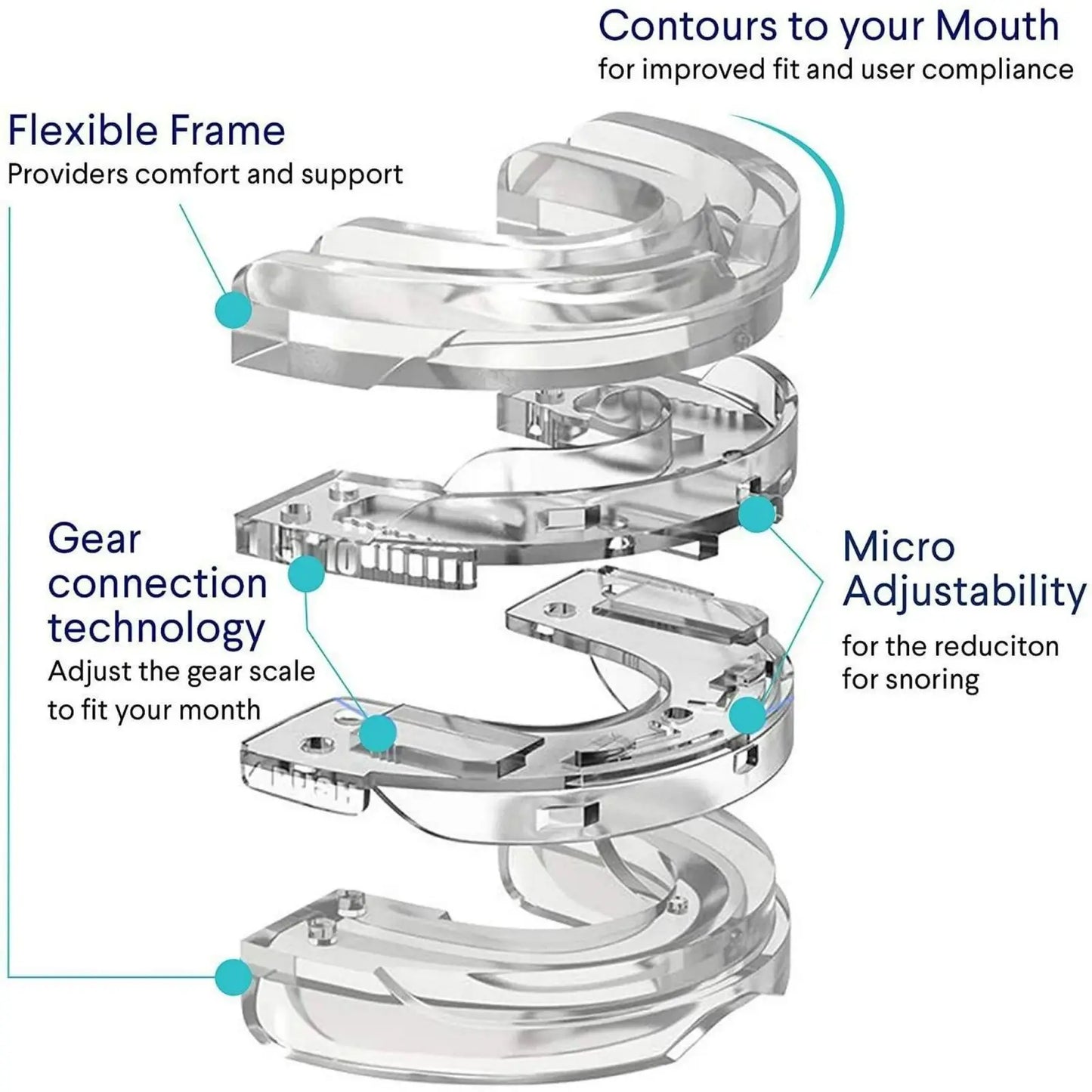Transparent Snoring Mouthpiece DSERS by MIPHESLY features adjustable gear technology for comfort and effective snoring reduction.